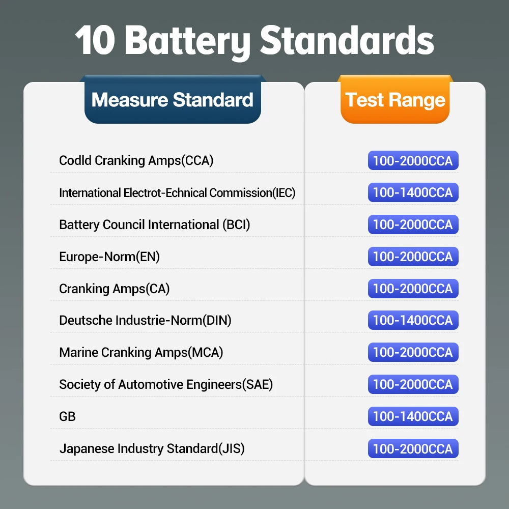 LAUNCH® BST360 Bluetooth Aku Tester