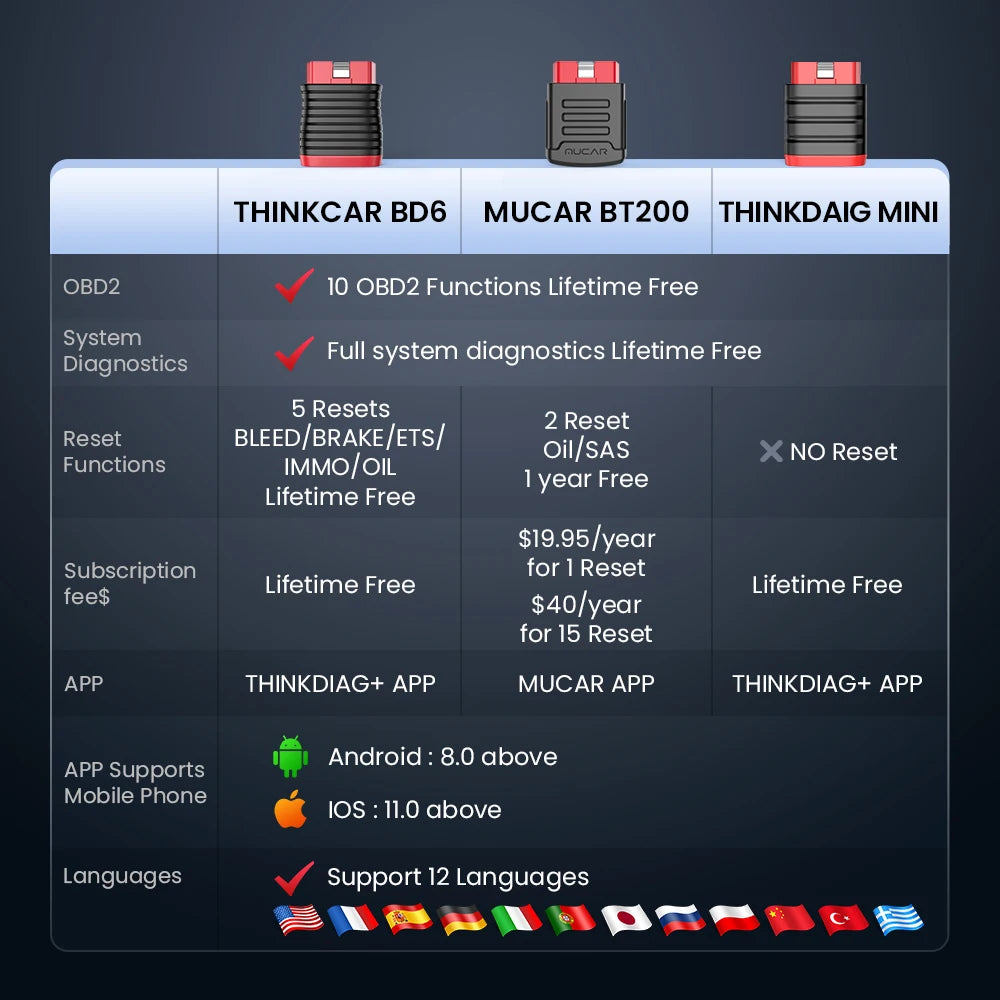 THINKCAR BD6 Diagnostikaseade