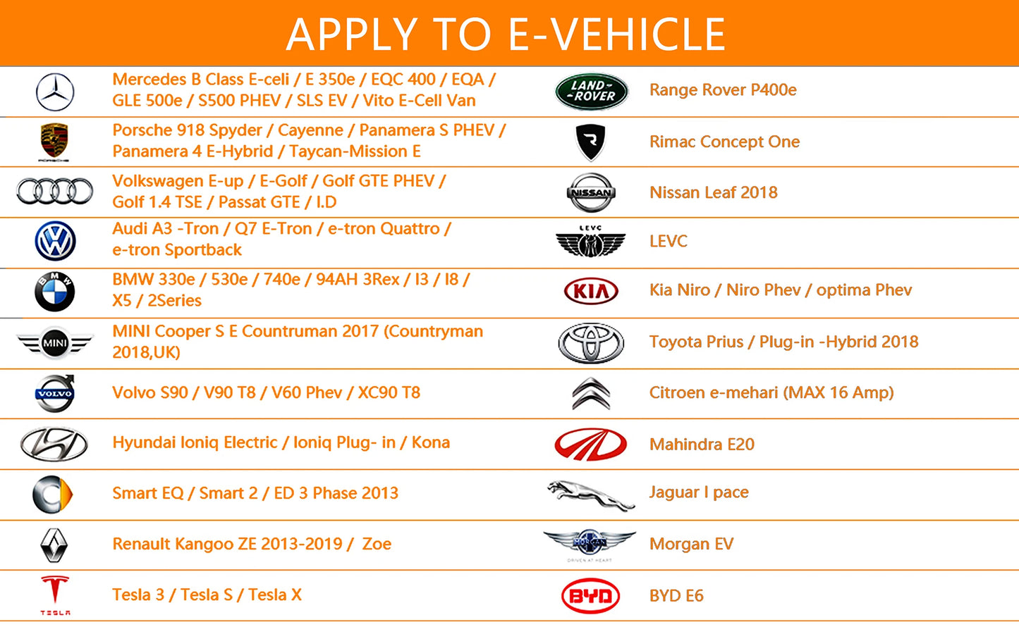 Feyree 32A 7.6KW 3-faasiline EV Laadija Elektriautodele