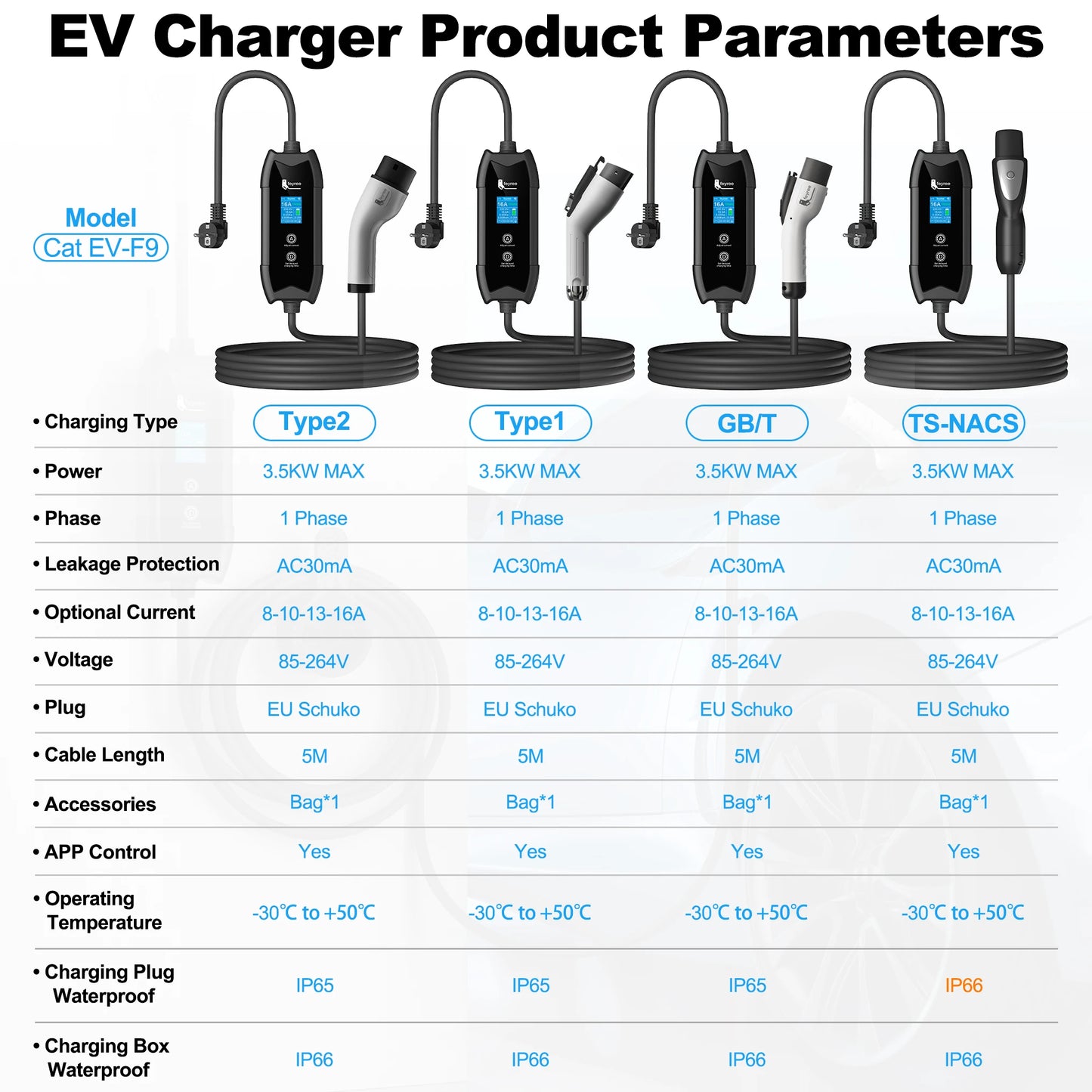 Feyree Type 1/Type 2/GBT/TS-NACS EV laadija WiFi ja APP juhtimisega 16A 3,5kW