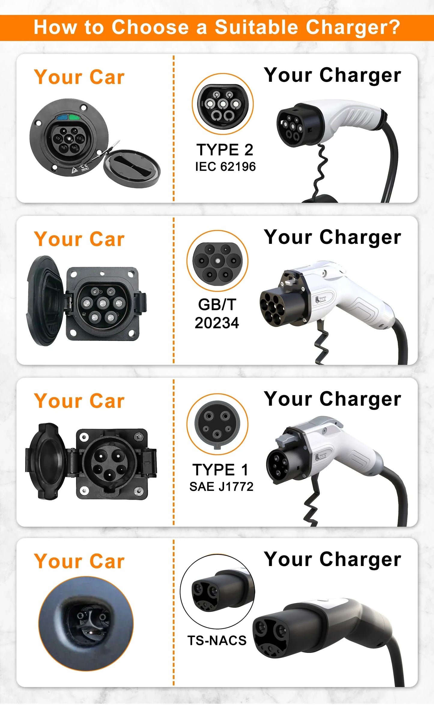 Feyree Type 1/Type 2/GBT/TS-NACS EV laadija WiFi ja APP juhtimisega 16A 3,5kW