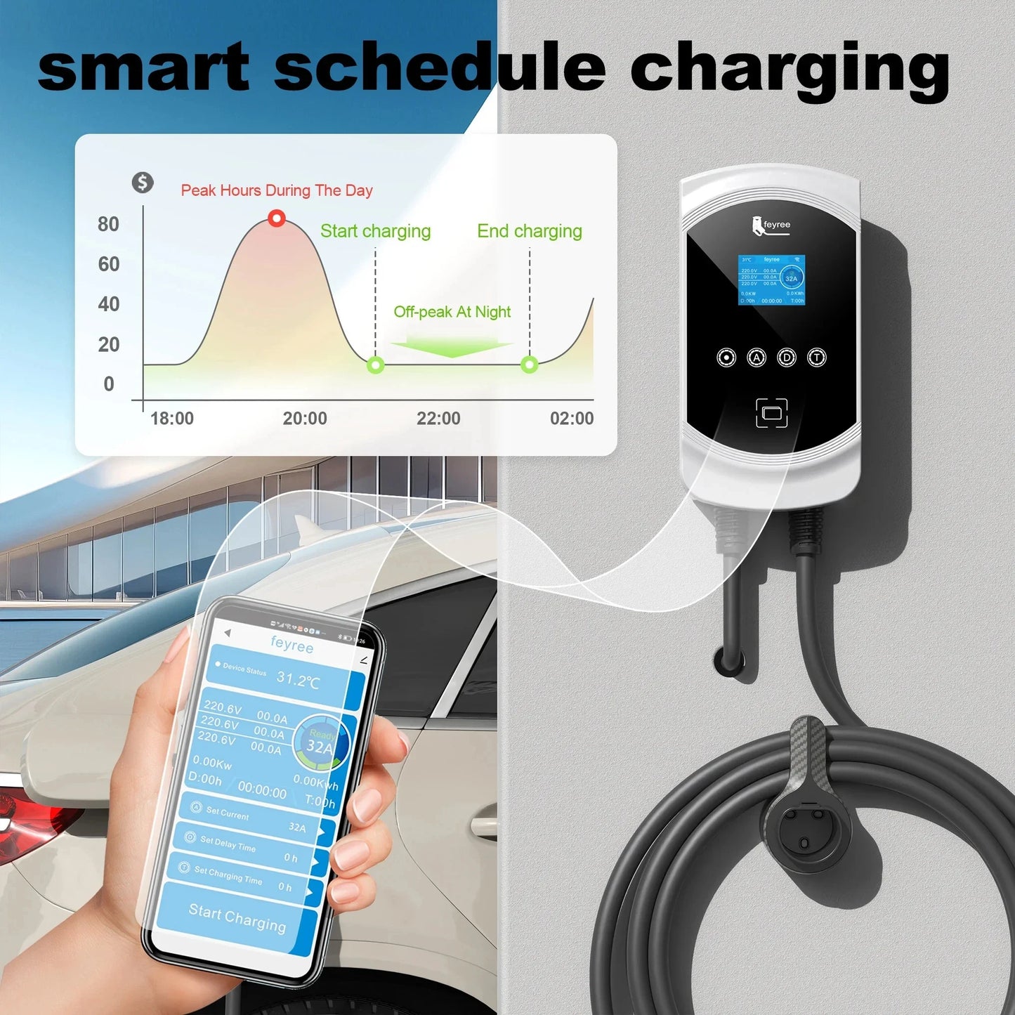 Feyree 32A 7.6KW 3-faasiline EV Laadija Elektriautodele